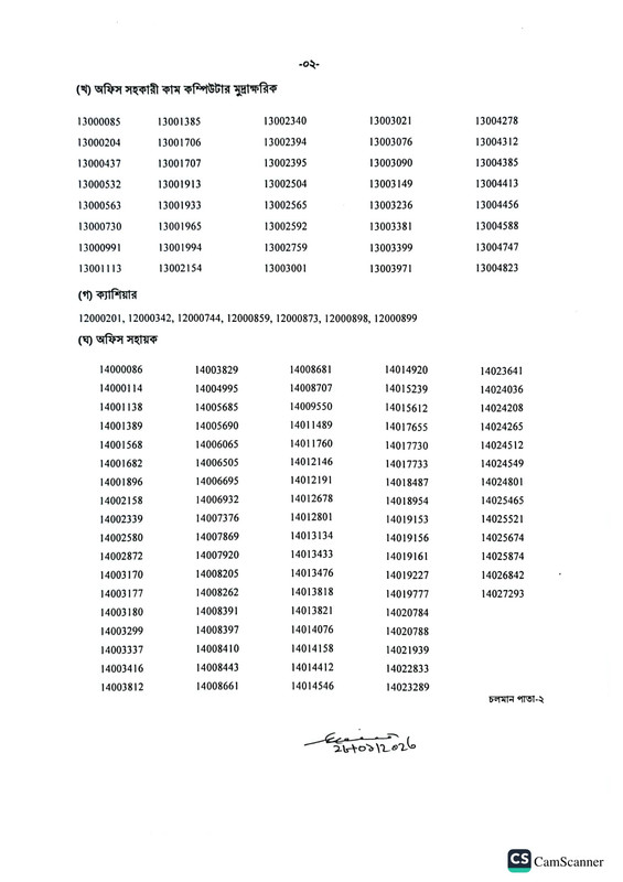 Ministry of Social Welfare (MSW) Exam Result 2023 PDF-2