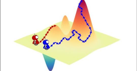 Hill Climbing and Simulated Annealing AI Algorithms