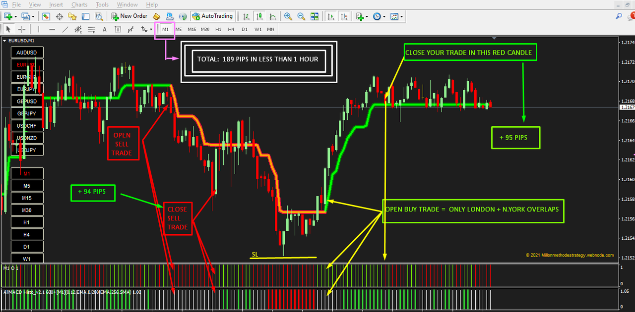 Image M1 CHART