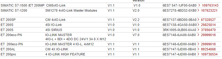 S7-PCT V3.0 HF1 + 3.2 for ET200 IO-Link Masters; S7-PCT V3.3 for IO-Link Master