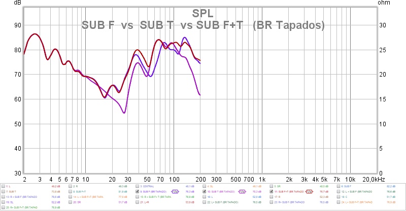 SUB F  vs  SUB T  vs SUB F T   (BR Tapados