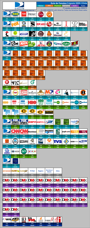 Guía de Canales DIRECTV - Agosto 2005