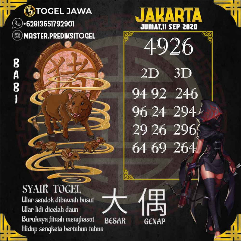 Prediksi Jakarta Tanggal 2020-09-11