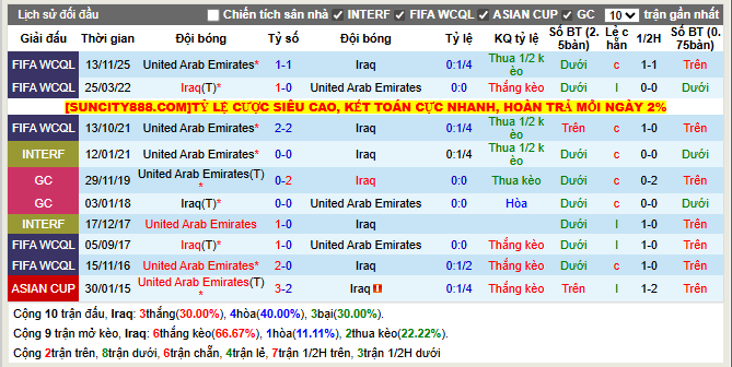 Thành tích đối đầu Iraq vs United Arab Emirates