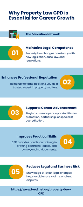 Why Property Law CPD is Key to Advancing Your Legal Career