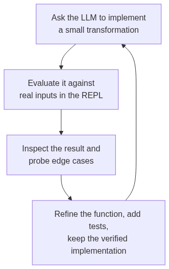 clojure-llm-loop.png