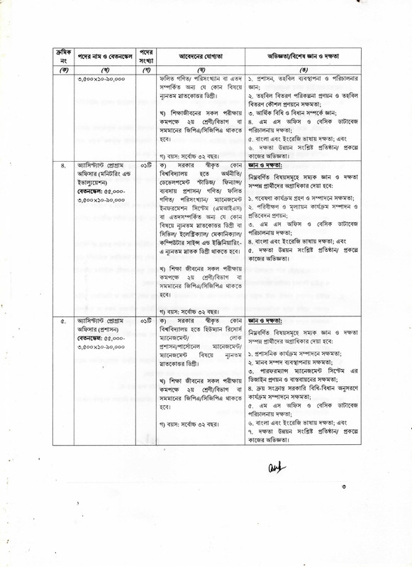 NHRDF-Job-Circular-2026-PDF-3