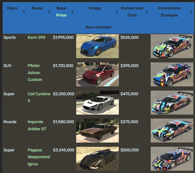 DLC Hao’s Special Works vehicles for PC Vehicles GTAForums