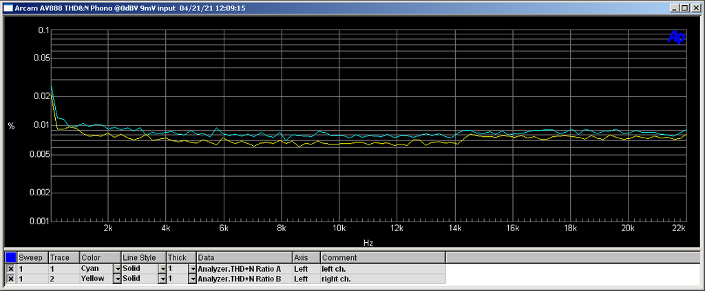 [Bild: THD-N-phono-direct-0d-BV-9m-V-input.png]