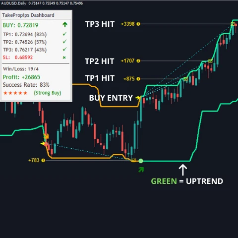 Forex Ea Robot