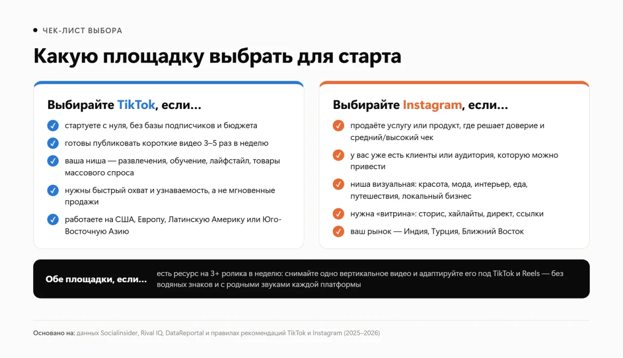 Чек-лист: когда выбирать TikTok, а когда Instagram для продвижения