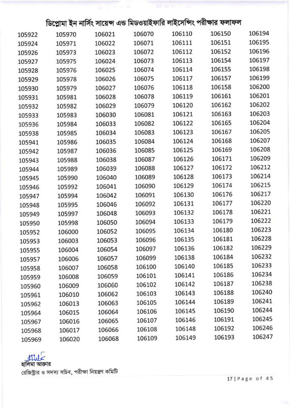 Nursing-Licensing-Exam-Result-2026-PDF-18