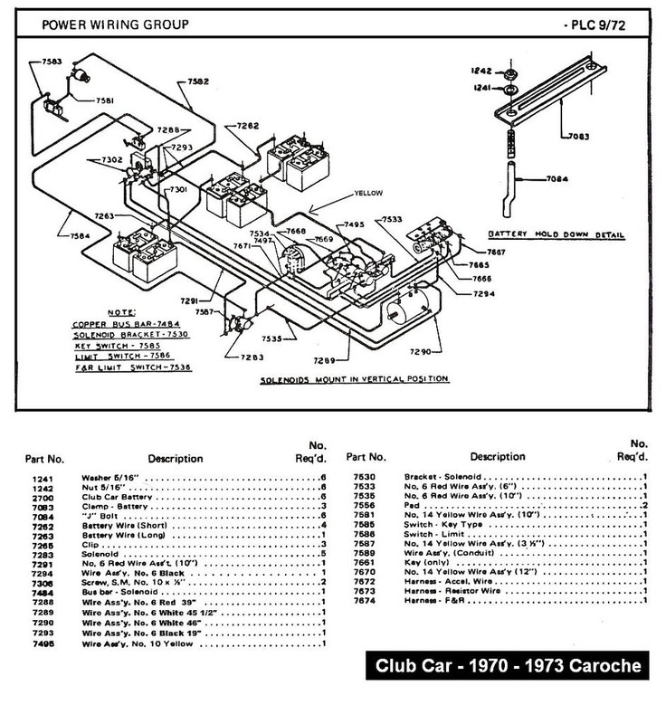 Club Car Regen 1 Wiring Diagram