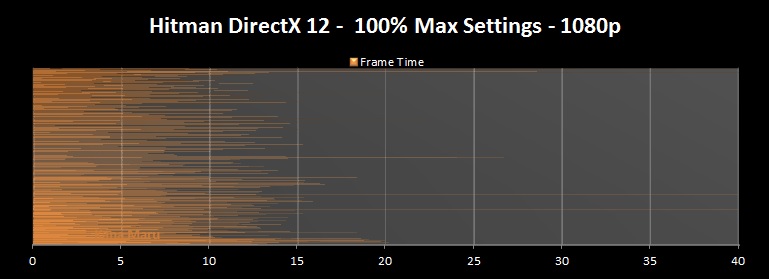 1080p DX12 Frame Times