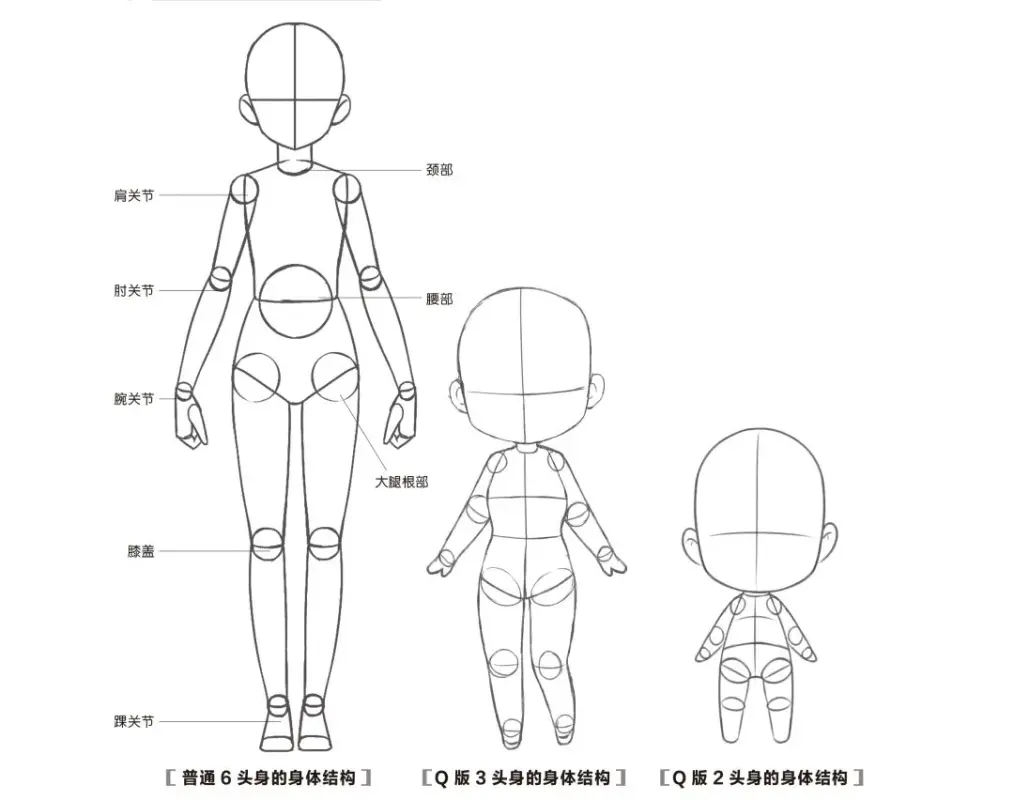 Chibi Drawing Step-by-Step Guide section 1