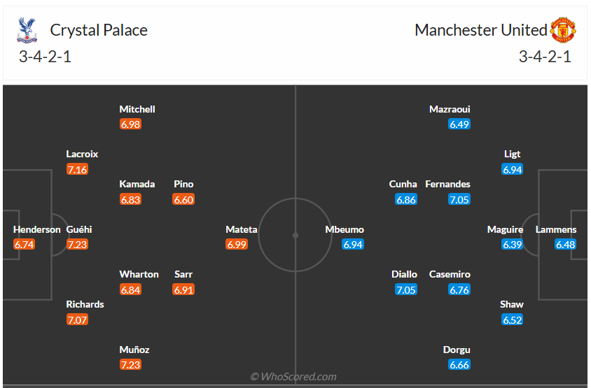 Đội hình dự kiến Crystal Palace vs Man United
