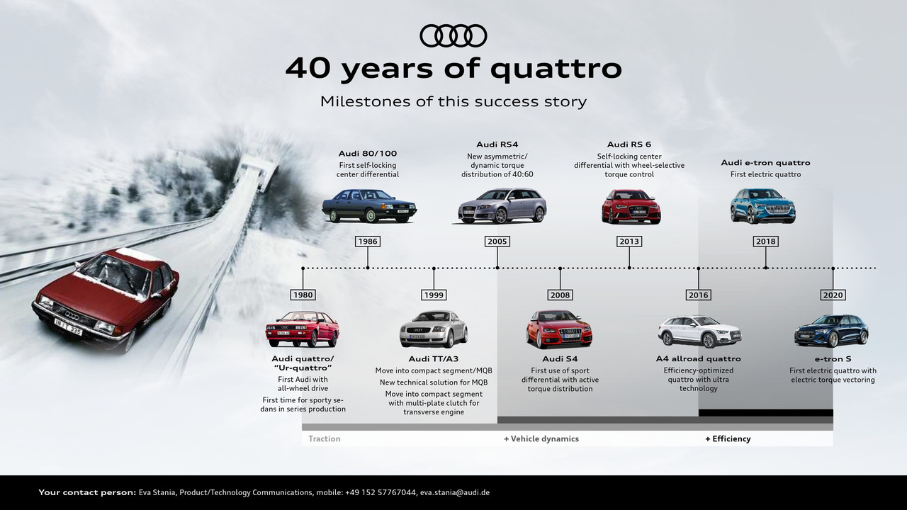 Audi40aniversarioquattro_19