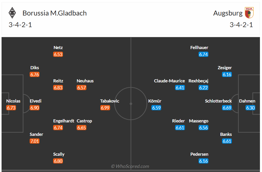 Đội hình dự kiến Monchengladbach vs Augsburg