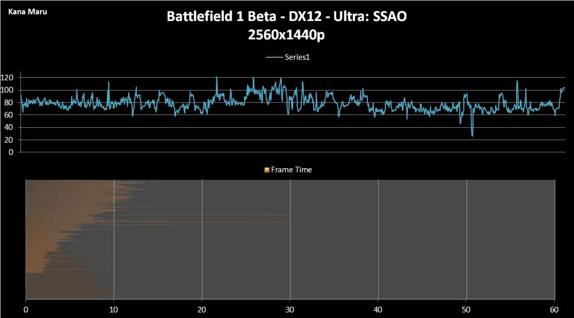 BF1 Beta DX12 1440p