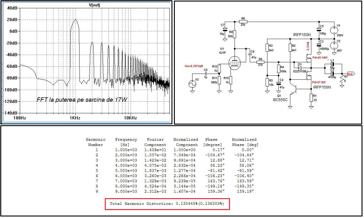 Aclasse MOSFET