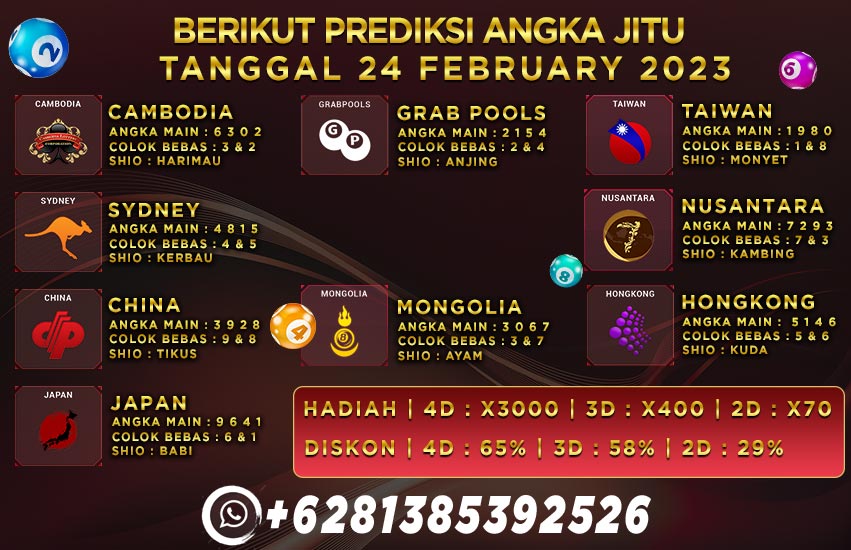 Prediksi Togel Playbet788