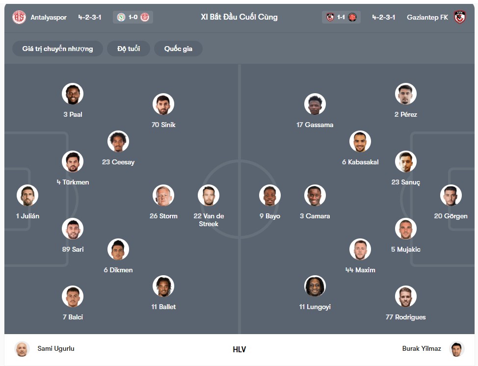 doi hinh Antalyaspor vs Gazisehir Gaziantep