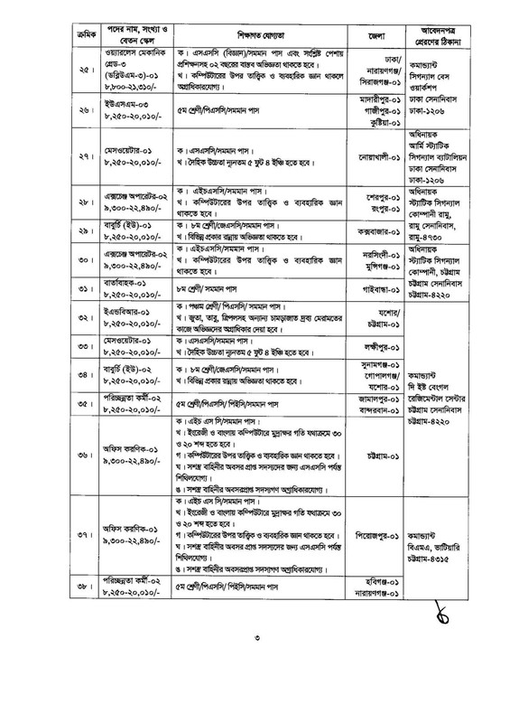 Army-Civil-Circular-2023-PDF-03