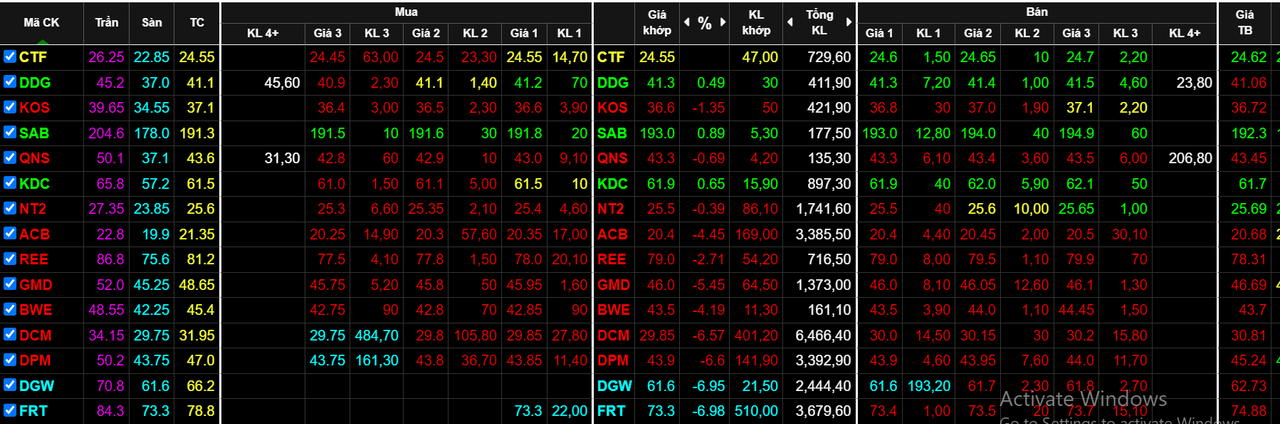336 1536 ngay 21-10-2022