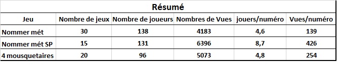 Circuit court - Page 2 Tableau-Resume-Comparaison-Jeux