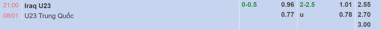 Tỉ lệ kèo U23 Iraq vs U23 Trung Quốc