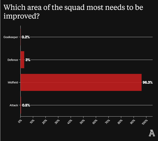 Screenshot-2023-06-02-at-00-44-34-Liverpool-survey-Who-should-they-sign-Happy-with-Klopp-Are-FSG-the