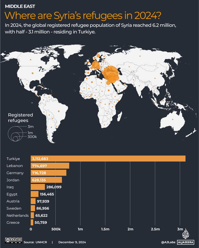 INTERACTIVE-Where-are-Syrias-refugees-in