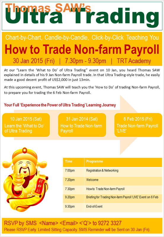 2015 01-30 Thomas SAW’s Ultra Trading – How to Trade Non-Farm Payroll