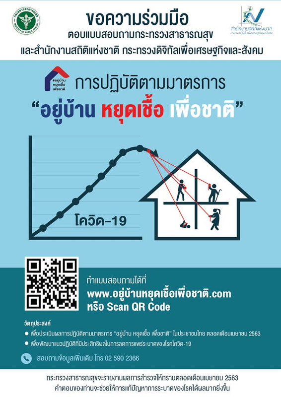มาร่วมตอบแบบสอบถามเรื่องการปฏิบัติตามมาตรการ ?อยู่บ้าน หยุดเชื้อ เพื่อชาติ?