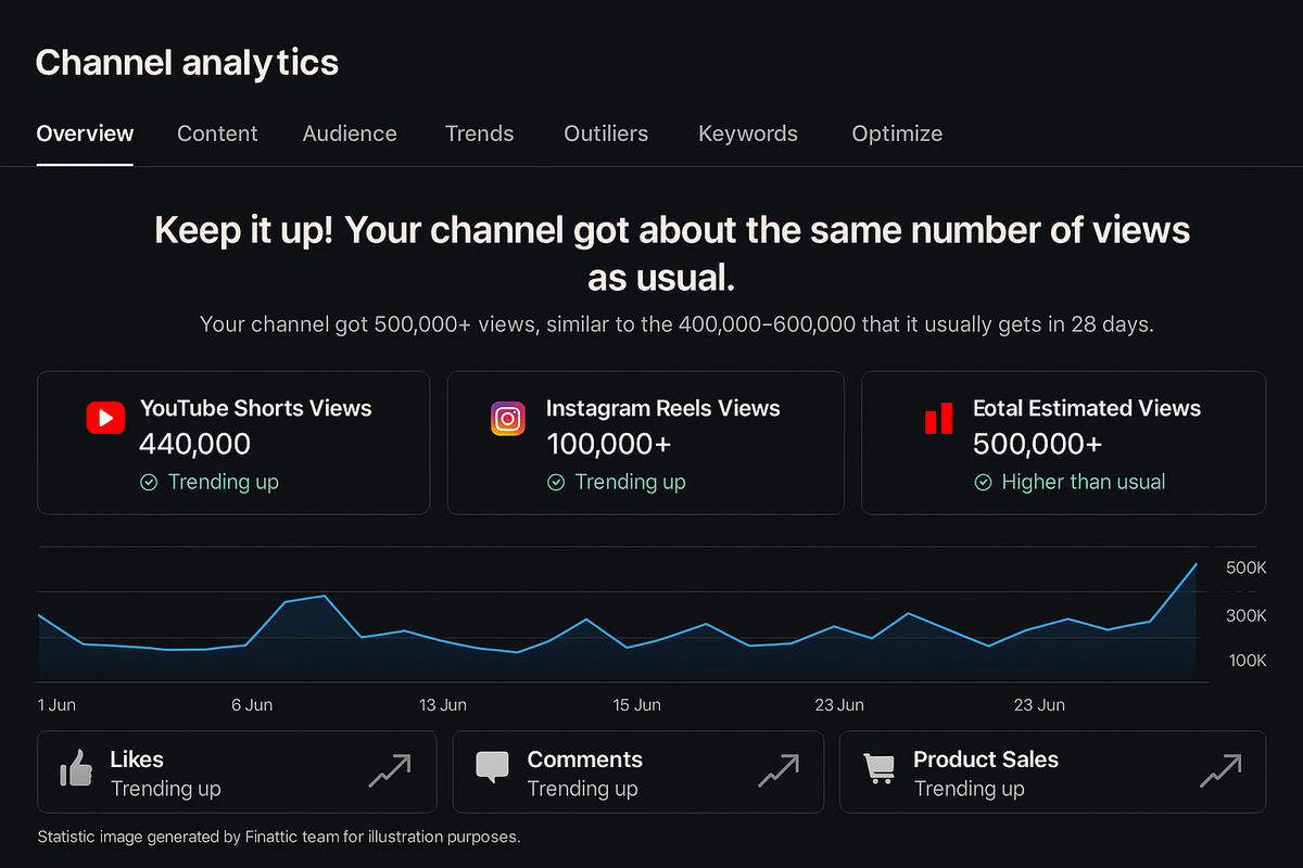 Trading Content Case Study Analytics