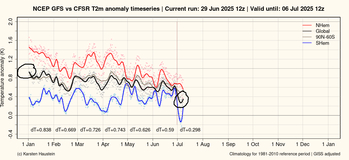 Ghastly cold start of july 2025 2