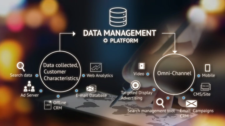 ภาพแสดงทีมขายกำลังใช้งาน CRM ร่วมกัน มีการแชร์ข้อมูล และติดตามผลงานผ่าน Dashboard