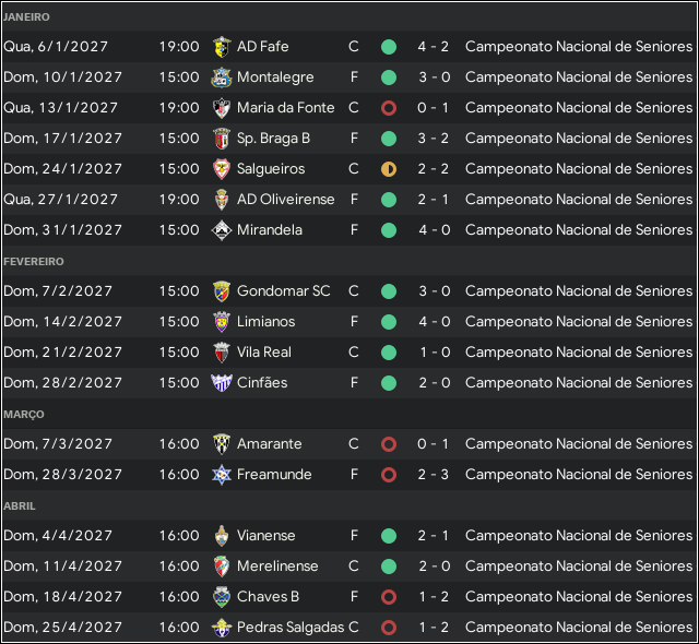 resultados-campeonato.png
