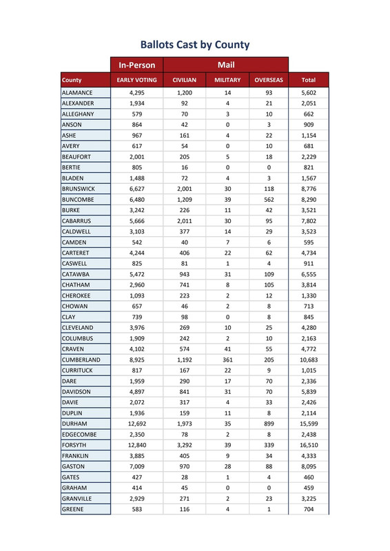 2024-10-18-Daily-Absentee-Stats-Report-2024-Gene-241018-130149-2.jpg