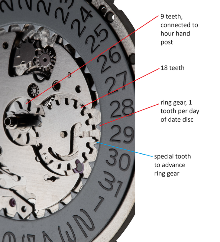 9R65 date mechanism