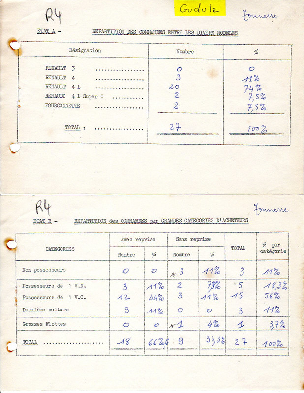 1962-01-04 Statistiques ventes R4 (2)
