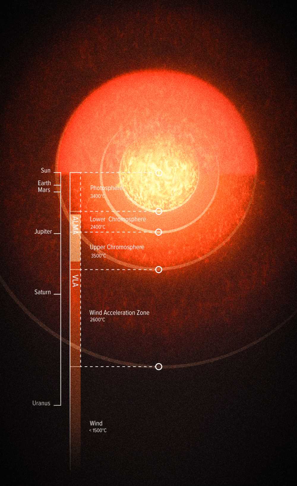 Antares tama�o y densidad realistas influwncia