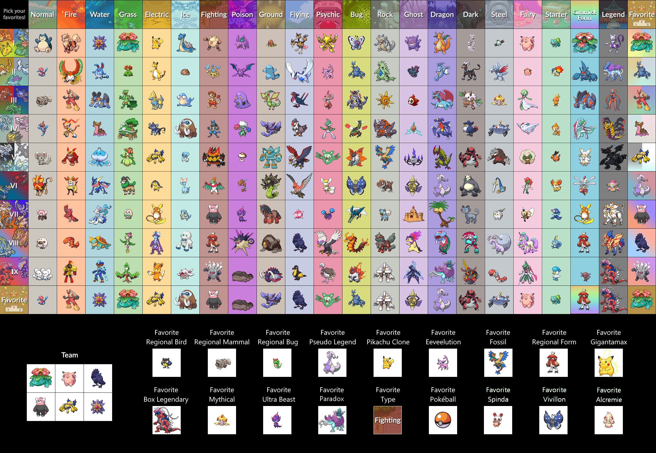 I created a chart of the first pokemon of every type. : r/pokemon