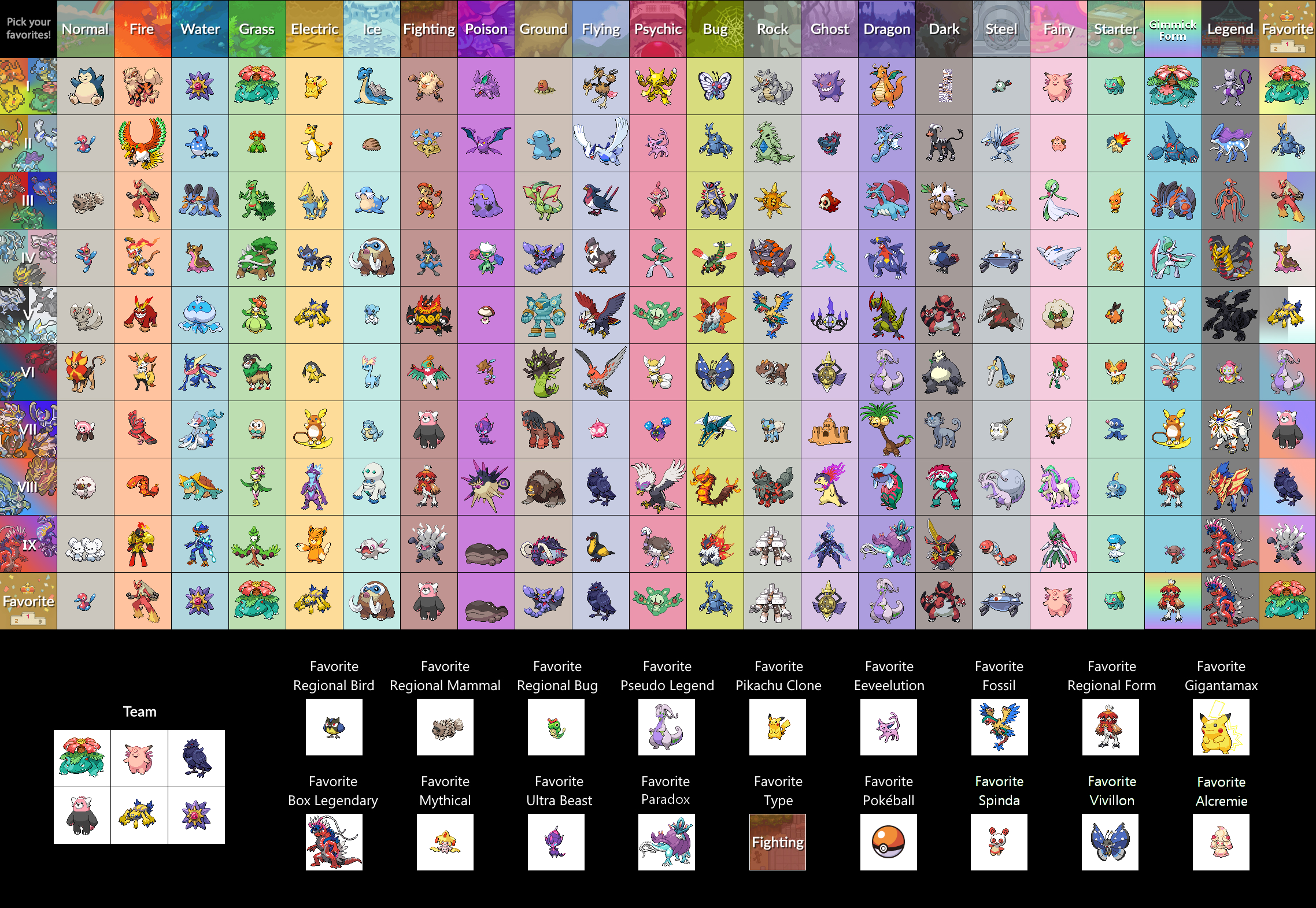 Select Pokédex, Pokédex Tracker, Checklist