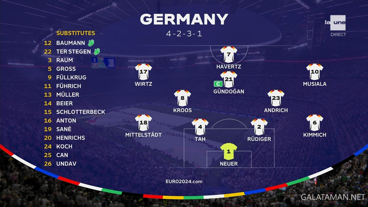 20240614-GER-SCO-EU24_1BE.ts_snapshot_00.15.30.952