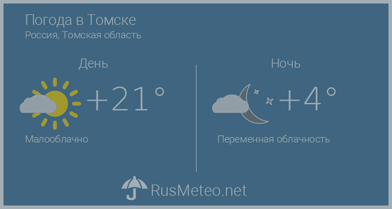 Томск погода на 10 дней 2024 года. Томск климат. Погода на 5 мая 2023 Томск. Томск погода по месяцам.