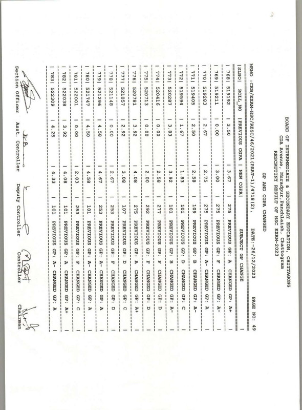 Chittagong-Board-HSC-Rescutiny-Result-2023-PDF-50