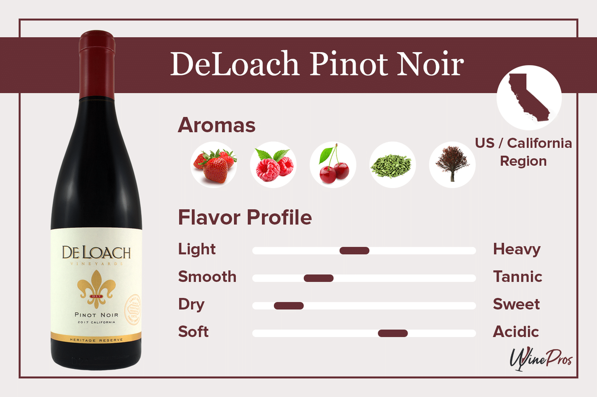 Calories Are In 8 Oz Of Pinot Noir
