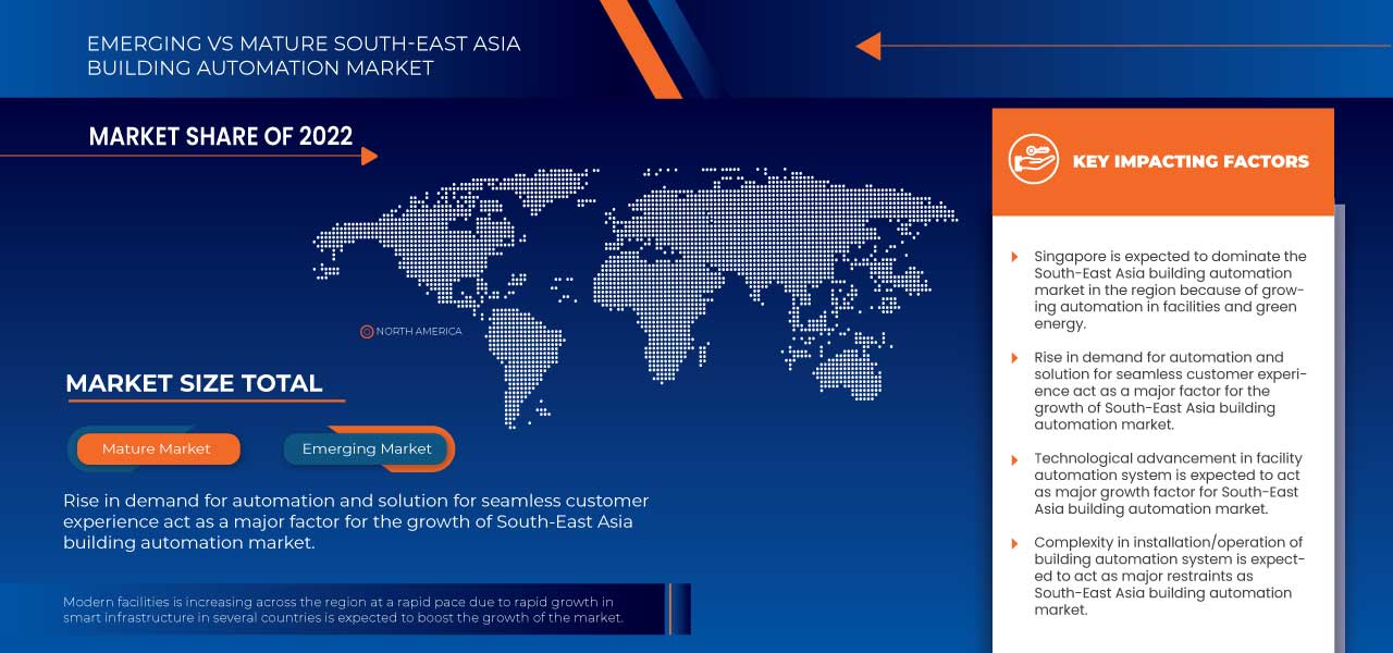 MarketAnalysisSouthEastAsiaBuildingAutomationMarketmap