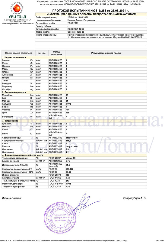 527931944_Spectrol10W-50URC.jpg.3ab7ea447f8f77f5843cc757dd519269